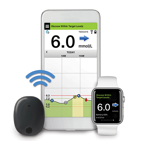 Manage Your Diabetes with Continuous Glucose Monitors | EHCS