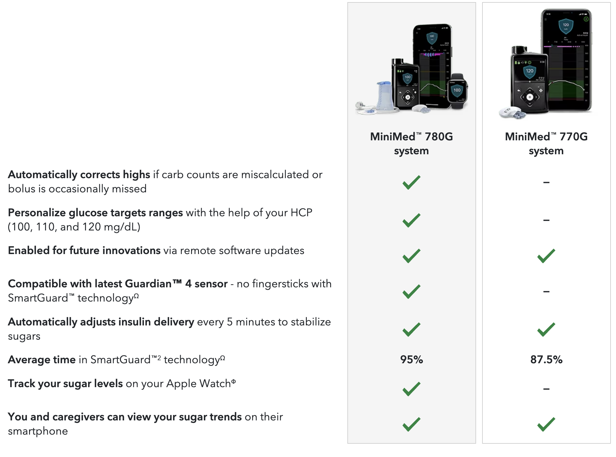 https://myehcs.com/wp-content/uploads/MED-770G-780G-Comparison.png