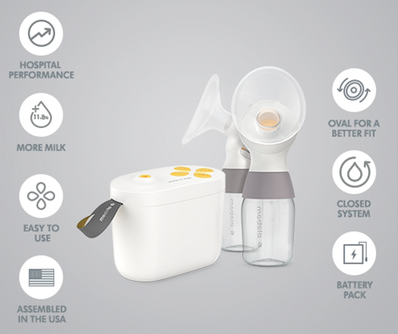 Medela Freestyle Hands-Free double electric breast pump (NEW) - Medicare  Health and Living