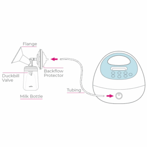 Spectra S1 Breast Pump
